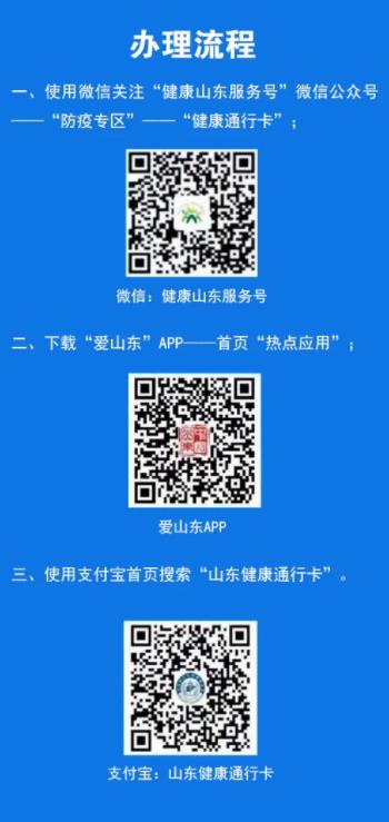 健康通行碼申請及出示流程